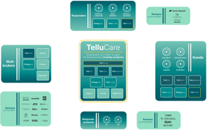 Tellu_eco system norsk